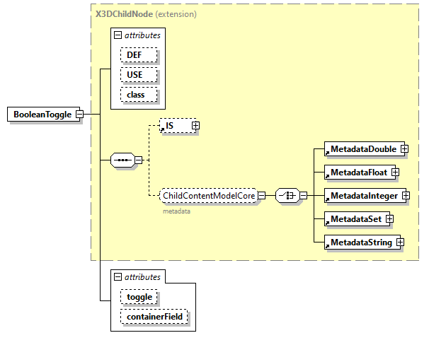 x3d-3.0_diagrams/x3d-3.0_p10.png