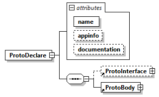 x3d-3.0_diagrams/x3d-3.0_p108.png