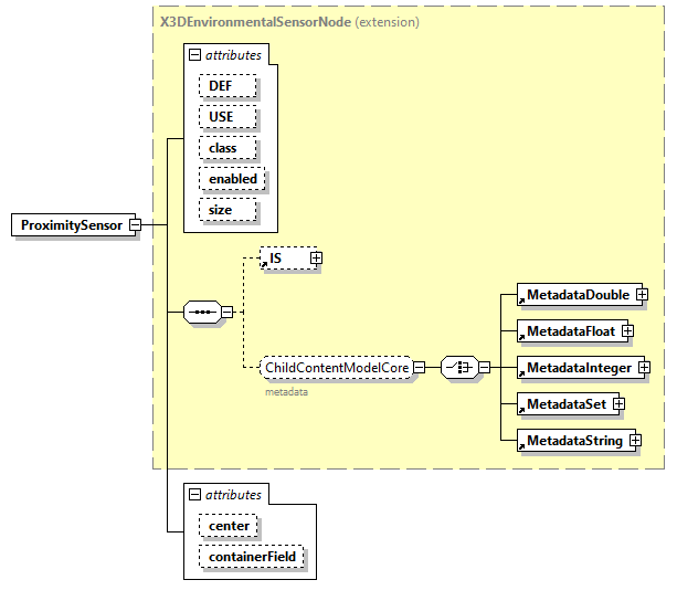 x3d-3.0_diagrams/x3d-3.0_p111.png
