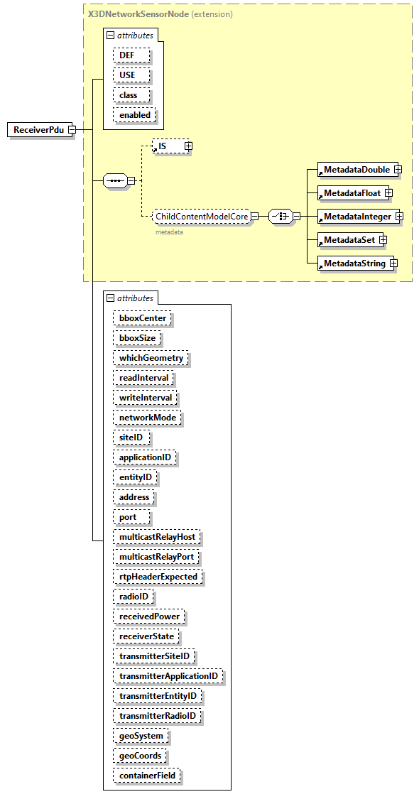 x3d-3.0_diagrams/x3d-3.0_p112.png
