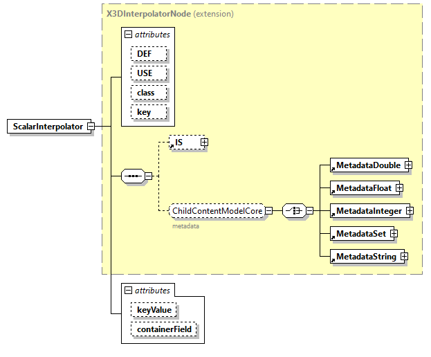 x3d-3.0_diagrams/x3d-3.0_p115.png