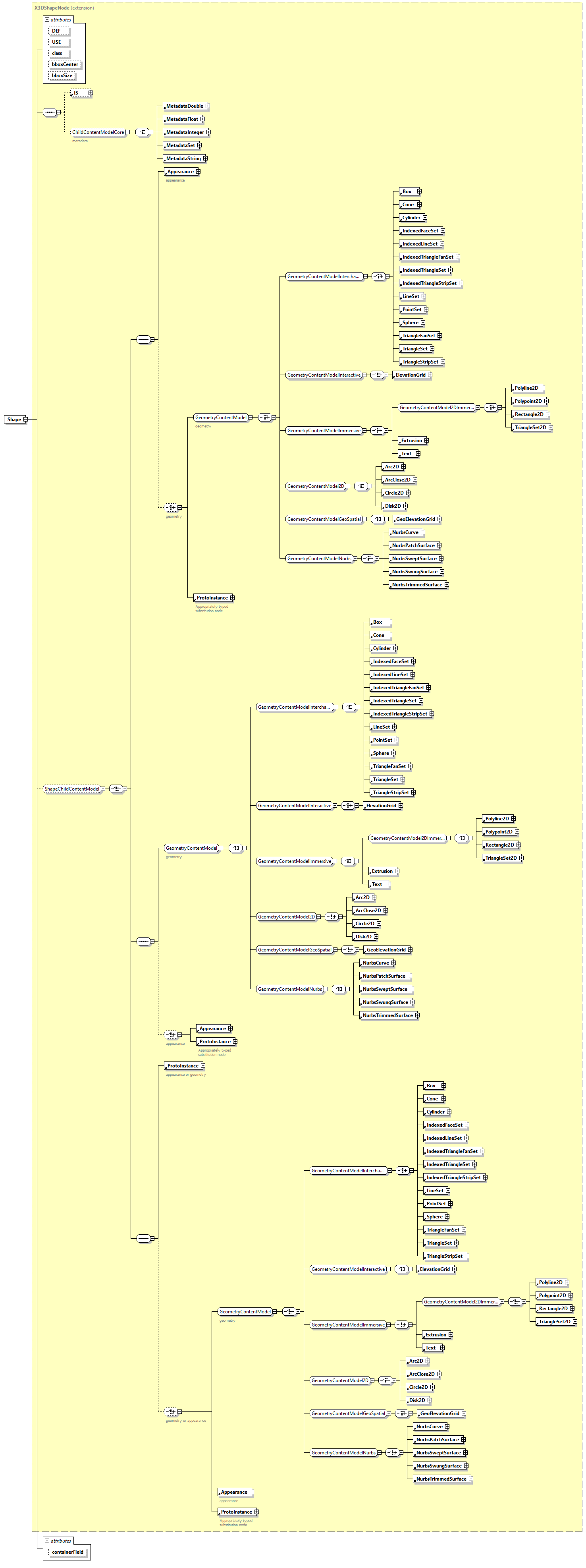 x3d-3.0_diagrams/x3d-3.0_p118.png