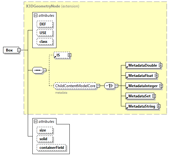 x3d-3.0_diagrams/x3d-3.0_p12.png