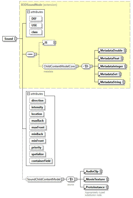 x3d-3.0_diagrams/x3d-3.0_p120.png