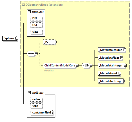 x3d-3.0_diagrams/x3d-3.0_p121.png