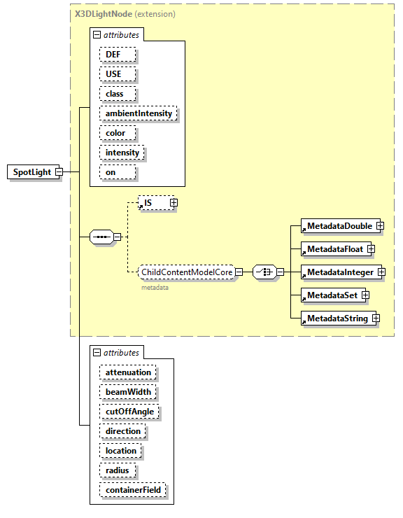x3d-3.0_diagrams/x3d-3.0_p123.png