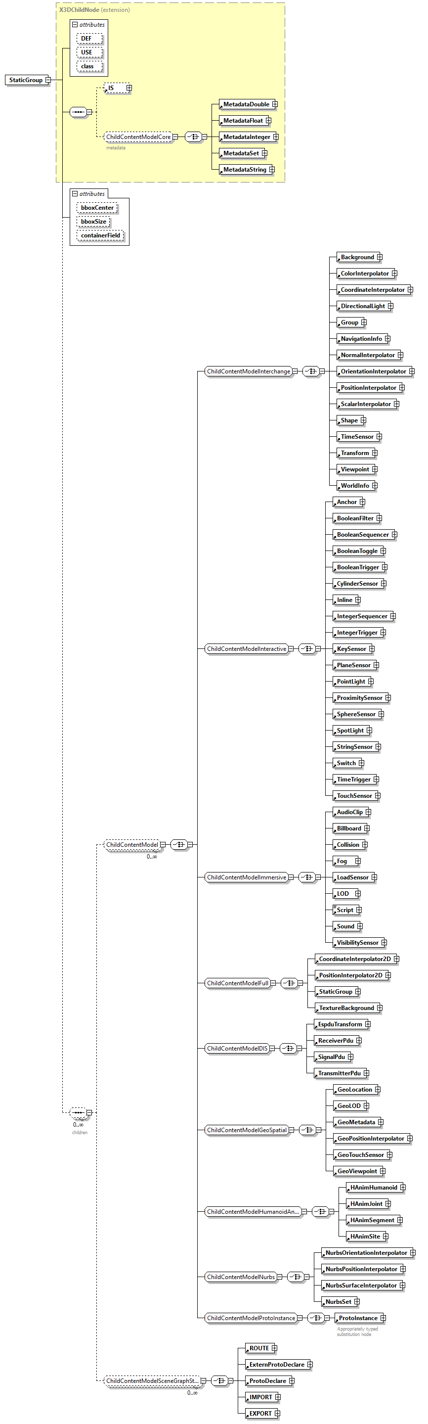 x3d-3.0_diagrams/x3d-3.0_p124.png