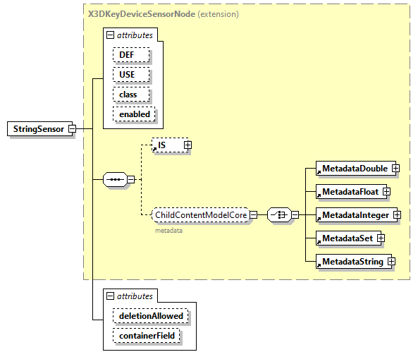 x3d-3.0_diagrams/x3d-3.0_p125.png