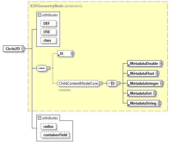 x3d-3.0_diagrams/x3d-3.0_p13.png