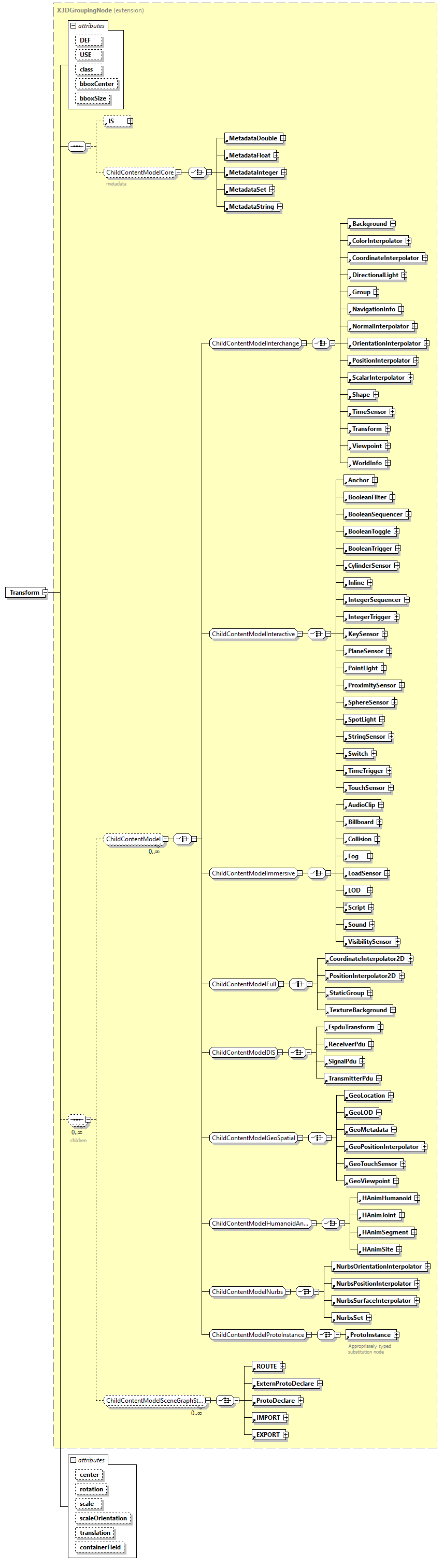 x3d-3.0_diagrams/x3d-3.0_p135.png