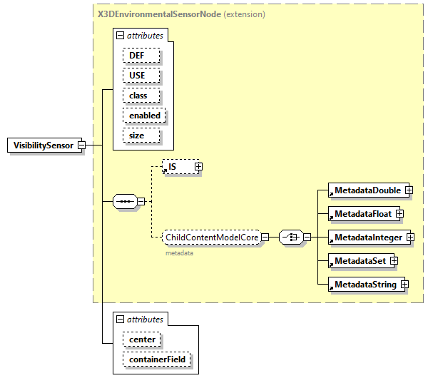 x3d-3.0_diagrams/x3d-3.0_p142.png