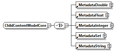 x3d-3.0_diagrams/x3d-3.0_p148.png