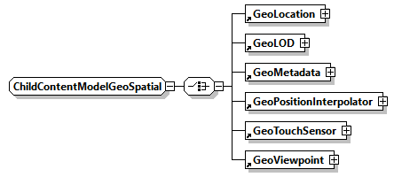 x3d-3.0_diagrams/x3d-3.0_p151.png