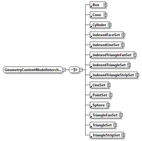 x3d-3.0_diagrams/x3d-3.0_p168.png