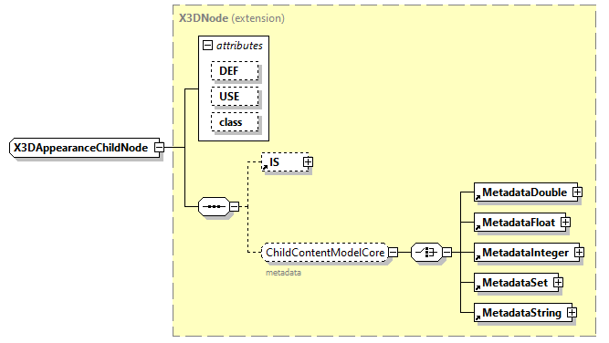 x3d-3.0_diagrams/x3d-3.0_p179.png