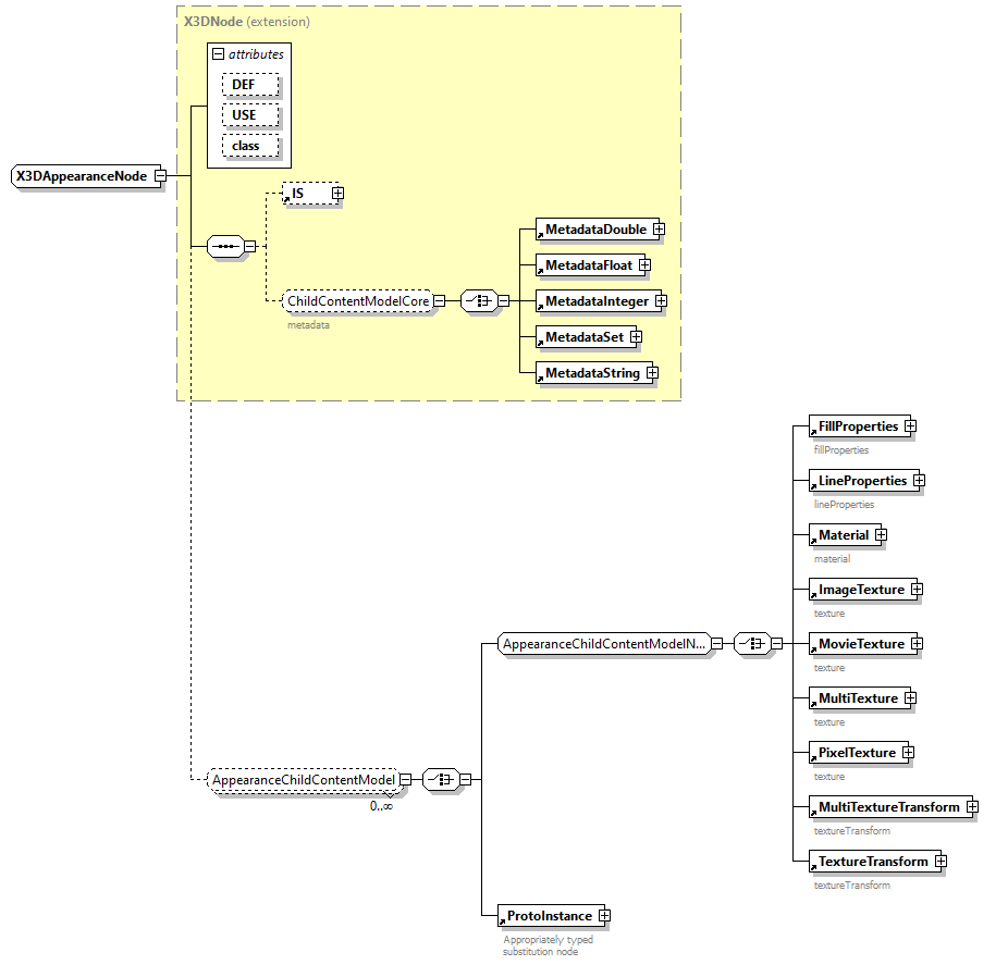 x3d-3.0_diagrams/x3d-3.0_p180.png