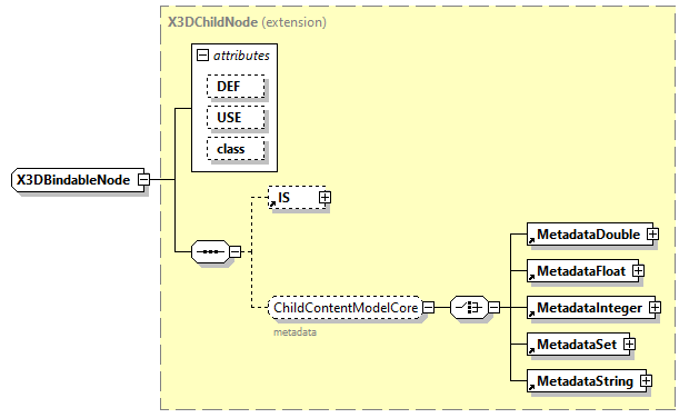 x3d-3.0_diagrams/x3d-3.0_p182.png