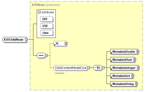 x3d-3.0_diagrams/x3d-3.0_p184.png