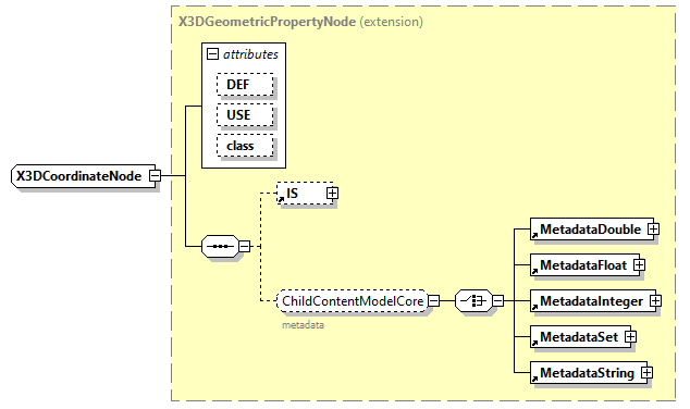 x3d-3.0_diagrams/x3d-3.0_p187.png