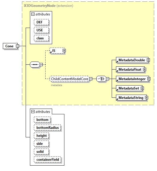 x3d-3.0_diagrams/x3d-3.0_p19.png