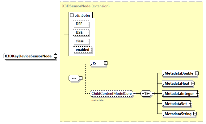 x3d-3.0_diagrams/x3d-3.0_p197.png