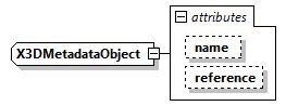 x3d-3.0_diagrams/x3d-3.0_p200.png