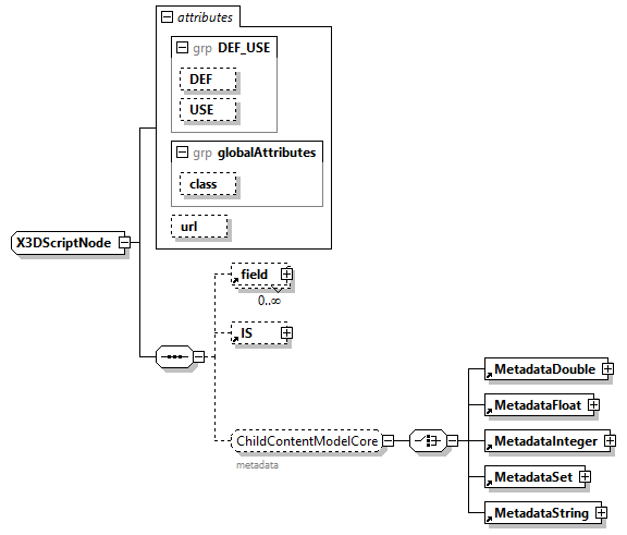 x3d-3.0_diagrams/x3d-3.0_p209.png