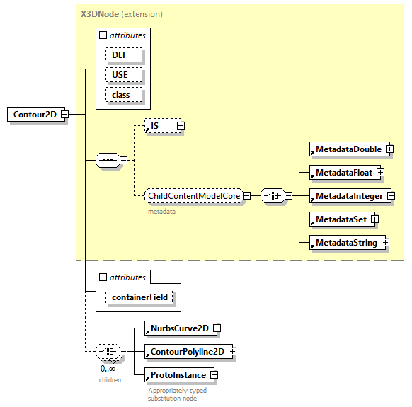 x3d-3.0_diagrams/x3d-3.0_p21.png