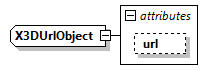 x3d-3.0_diagrams/x3d-3.0_p222.png