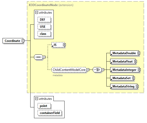 x3d-3.0_diagrams/x3d-3.0_p23.png