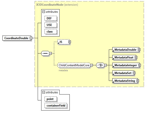 x3d-3.0_diagrams/x3d-3.0_p24.png