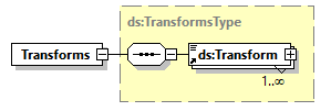 x3d-3.0_diagrams/x3d-3.0_p246.png
