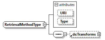 x3d-3.0_diagrams/x3d-3.0_p267.png