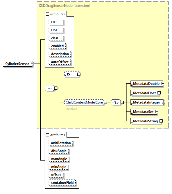 x3d-3.0_diagrams/x3d-3.0_p28.png