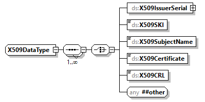 x3d-3.0_diagrams/x3d-3.0_p283.png