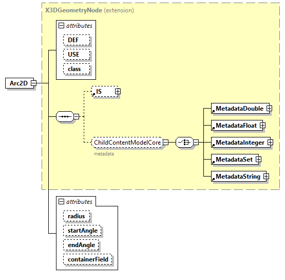 x3d-3.0_diagrams/x3d-3.0_p3.png
