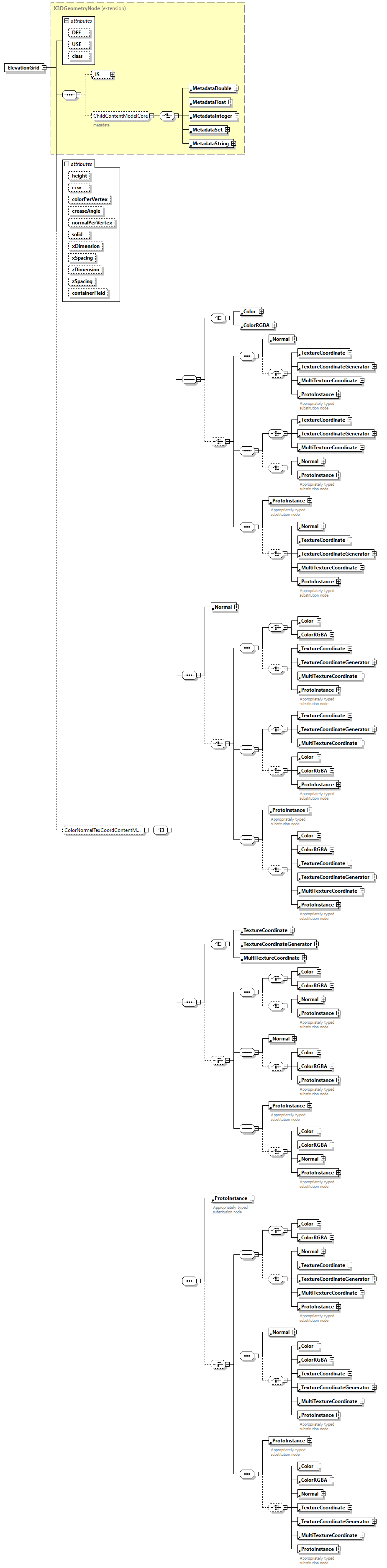 x3d-3.0_diagrams/x3d-3.0_p31.png