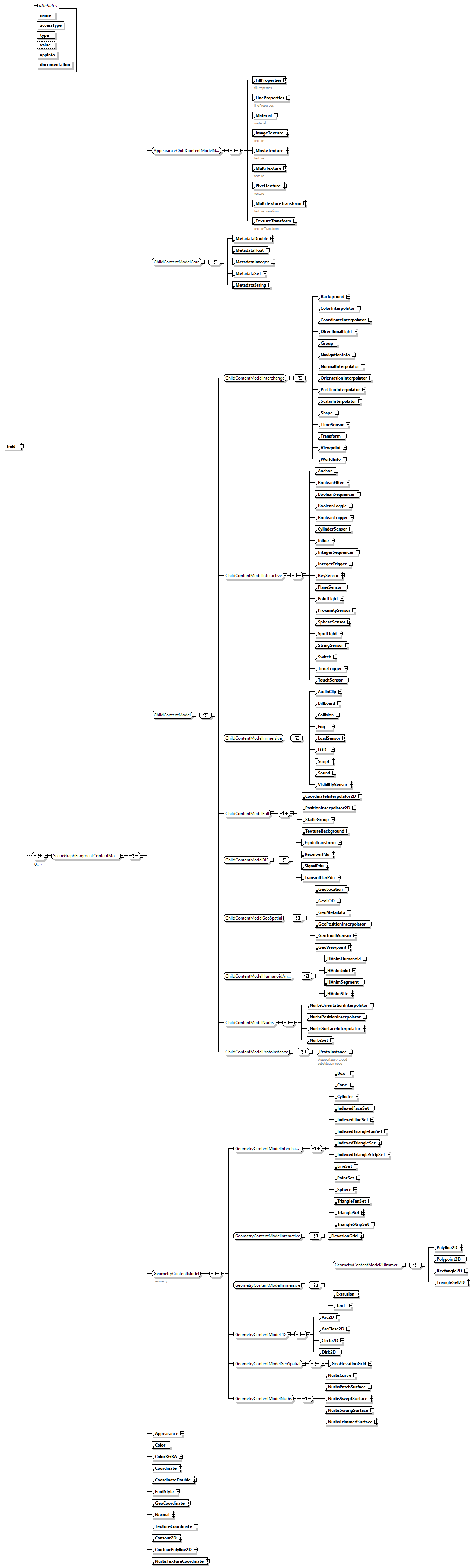 x3d-3.0_diagrams/x3d-3.0_p36.png