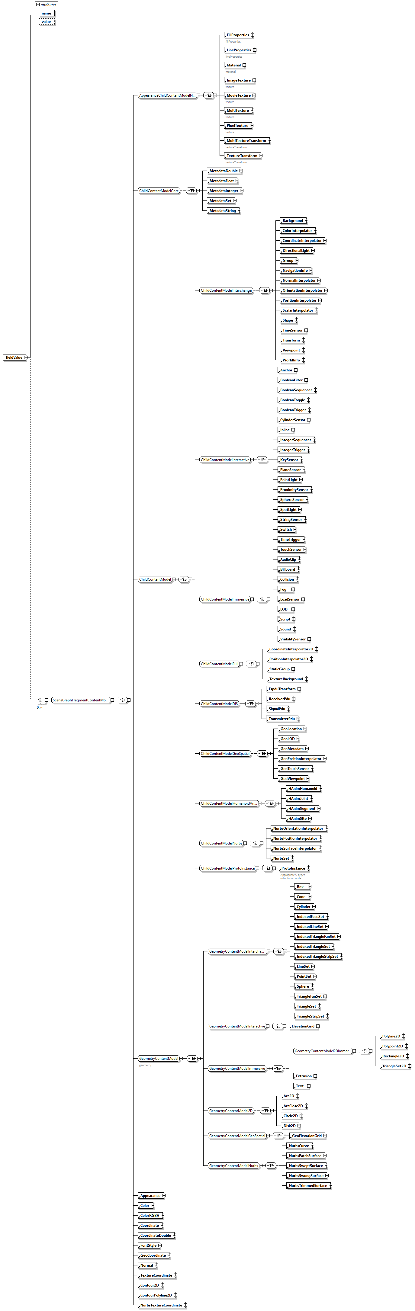 x3d-3.0_diagrams/x3d-3.0_p37.png