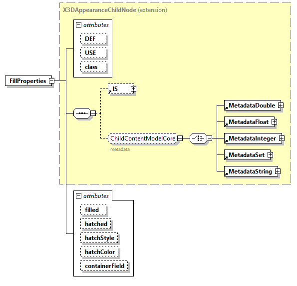 x3d-3.0_diagrams/x3d-3.0_p38.png