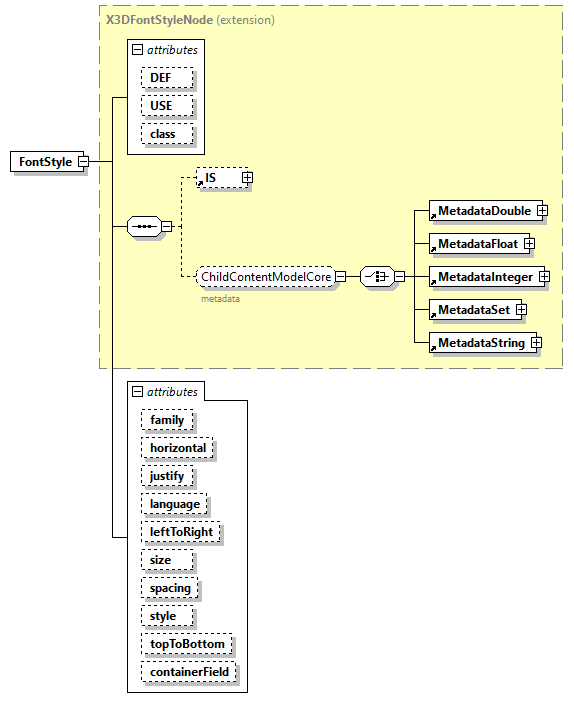 x3d-3.0_diagrams/x3d-3.0_p40.png