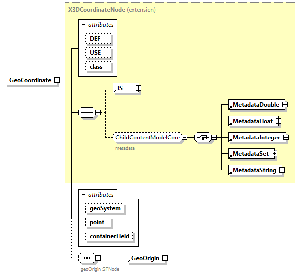 x3d-3.0_diagrams/x3d-3.0_p41.png