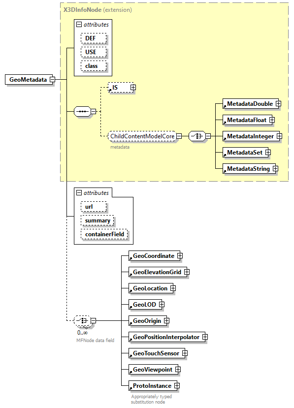 x3d-3.0_diagrams/x3d-3.0_p45.png