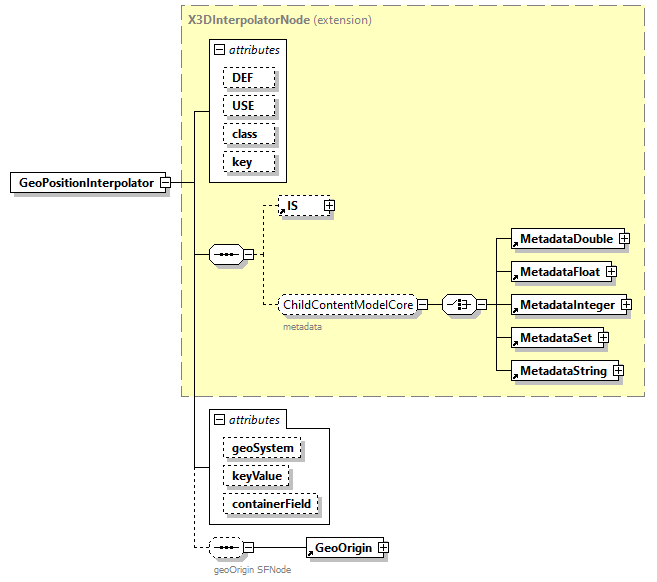 x3d-3.0_diagrams/x3d-3.0_p47.png