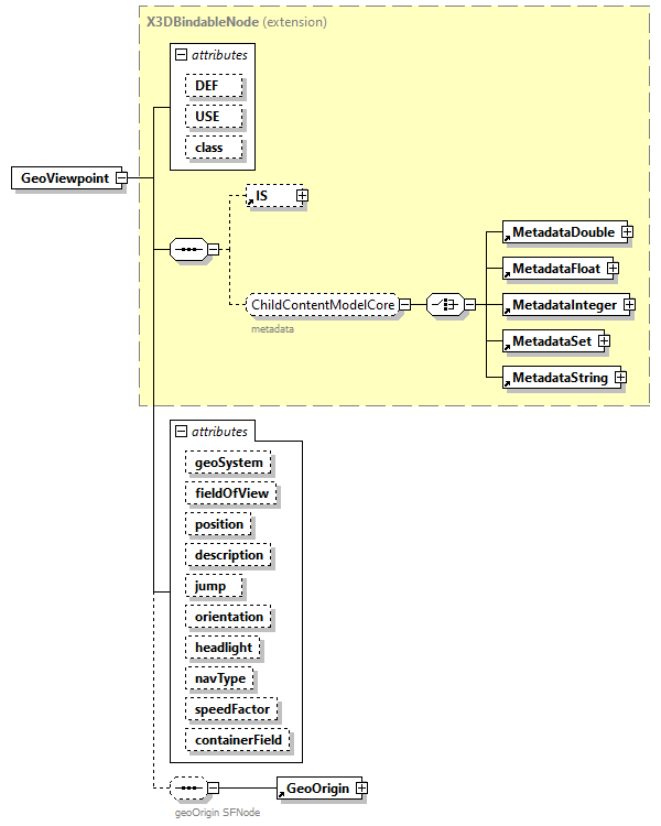 x3d-3.0_diagrams/x3d-3.0_p49.png