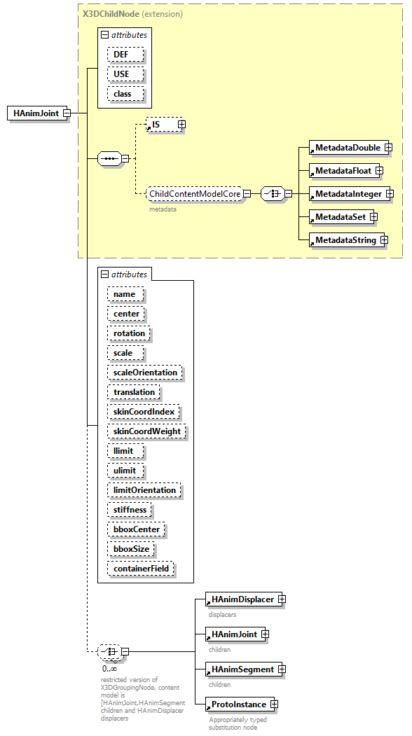 x3d-3.0_diagrams/x3d-3.0_p53.png