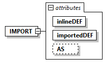 x3d-3.0_diagrams/x3d-3.0_p58.png