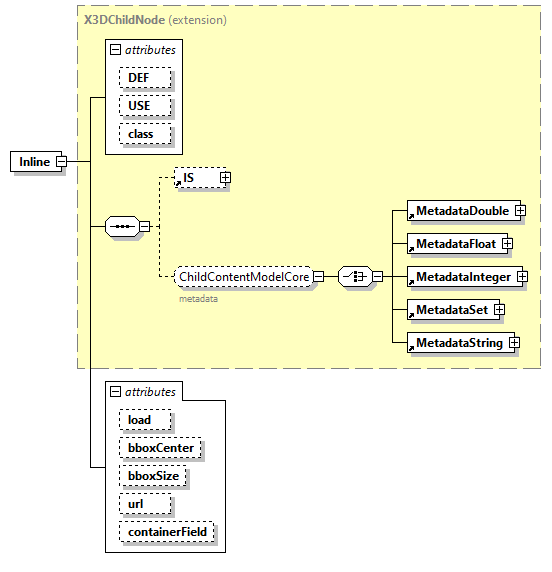 x3d-3.0_diagrams/x3d-3.0_p64.png