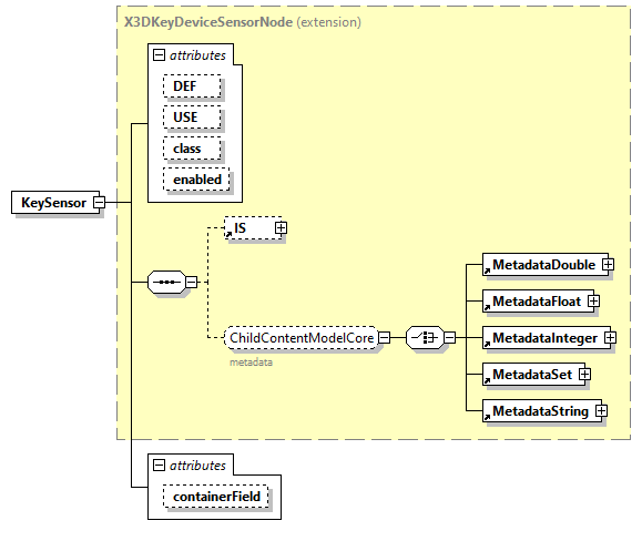 x3d-3.0_diagrams/x3d-3.0_p68.png