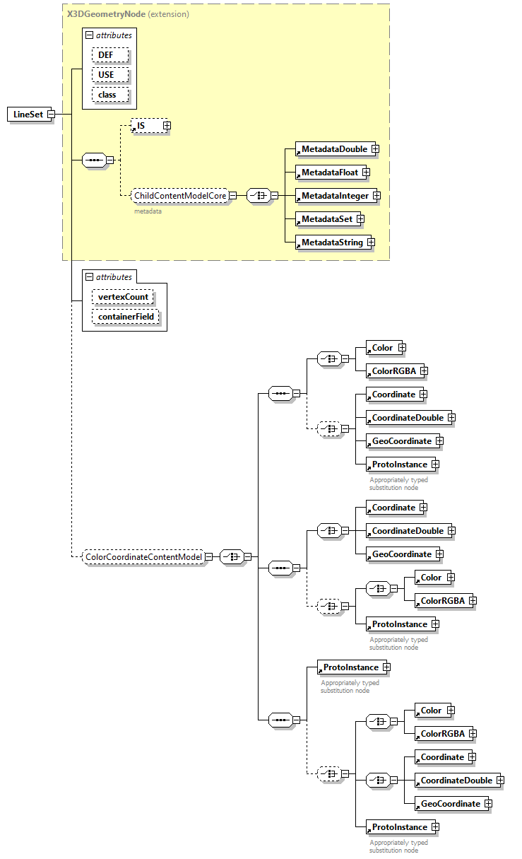 x3d-3.0_diagrams/x3d-3.0_p70.png